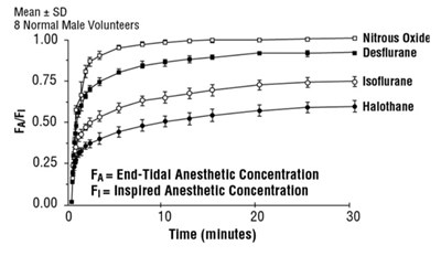 Graph 1 (Graph 1)